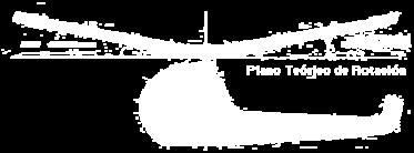 Plenitud : Es la relación entre la superficie efectiva de las palas y la superficie del disco barrido. Carga del disco : Es la relación entre el peso total del helicóptero y el disco barrido.