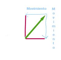 caiga; este tendrá dos componentes, una vertical y otra horizontal, como esto; Note que el viento relativo es la combinación del movimiento vertical y el horizontal.