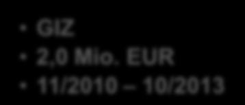 EUR 2010 2012 Reducción de emisiones por