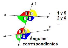 lados opuestos de la transversal son ángulos alternos internos.