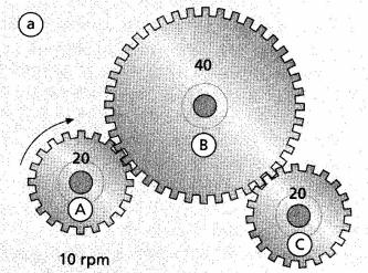 2.4. Els engranatges Són mecanismes de transmissió de moviment circular mitjançant rodes dentades.