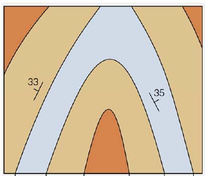 8.- En un sinclinal: A) Los materiales más antiguos están en el núcleo del pliegue. B) Los materiales más modernos están en el núcleo del pliegue. C) Se produce siempre una inversión estratigráfica.