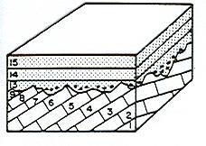 B) Carbonífero y Jurásico. C) Jurásico y Pérmico. D) Pérmico y Triásico. 27.- Cuál es la utilización más común del término buzamiento en Geología?