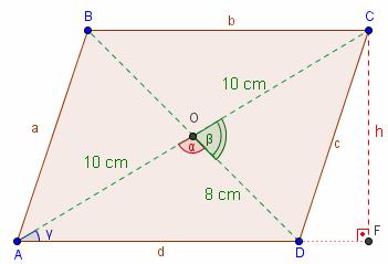 Unidad 4. Trigonometría I 14 Las diagonales de un paralelogramo miden 0 y 16 cm, respectivamente, y uno de los ángulos que forman al cortarse mide 10. Halla el área y el perímetro del mismo.