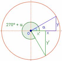 α) Como vemos en el dibujo adjunto y, sen(180º - α) y, además como los triángulos azul y verde son iguales y y luego: sen(180º - α) y y 0,6.