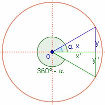 Unidad 4. Trigonometría I 9 cos(90º - α) x y.
