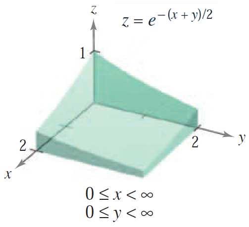 Determinar los extremos absolutos de la función f(x,y) = x +y, en la