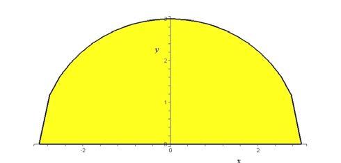 Geraldine Cisneros 5 Integrales Múltiples Sus Aplicaciones 8 I π + + π + D ( ) ( ) 5 + da 8π + EJEMPLO.8 Evalúe la siguiente integral doble dibuje la región D.