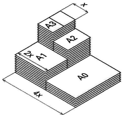 Els formats del paper Hi ha fulls de paper de moltes mides: foli, quartilla, vuitè, DIN A4, etc.