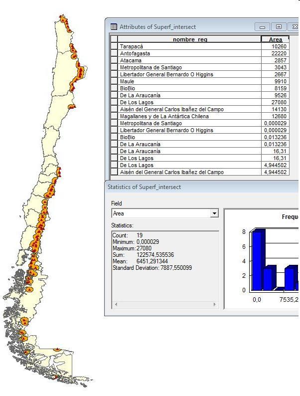 Peligro volcánico en Chile: diagnóstico consolidado 16% del territorio nacional contenido en una radio de 30 km en torno a un volcán activo (estadísticamente la zona más