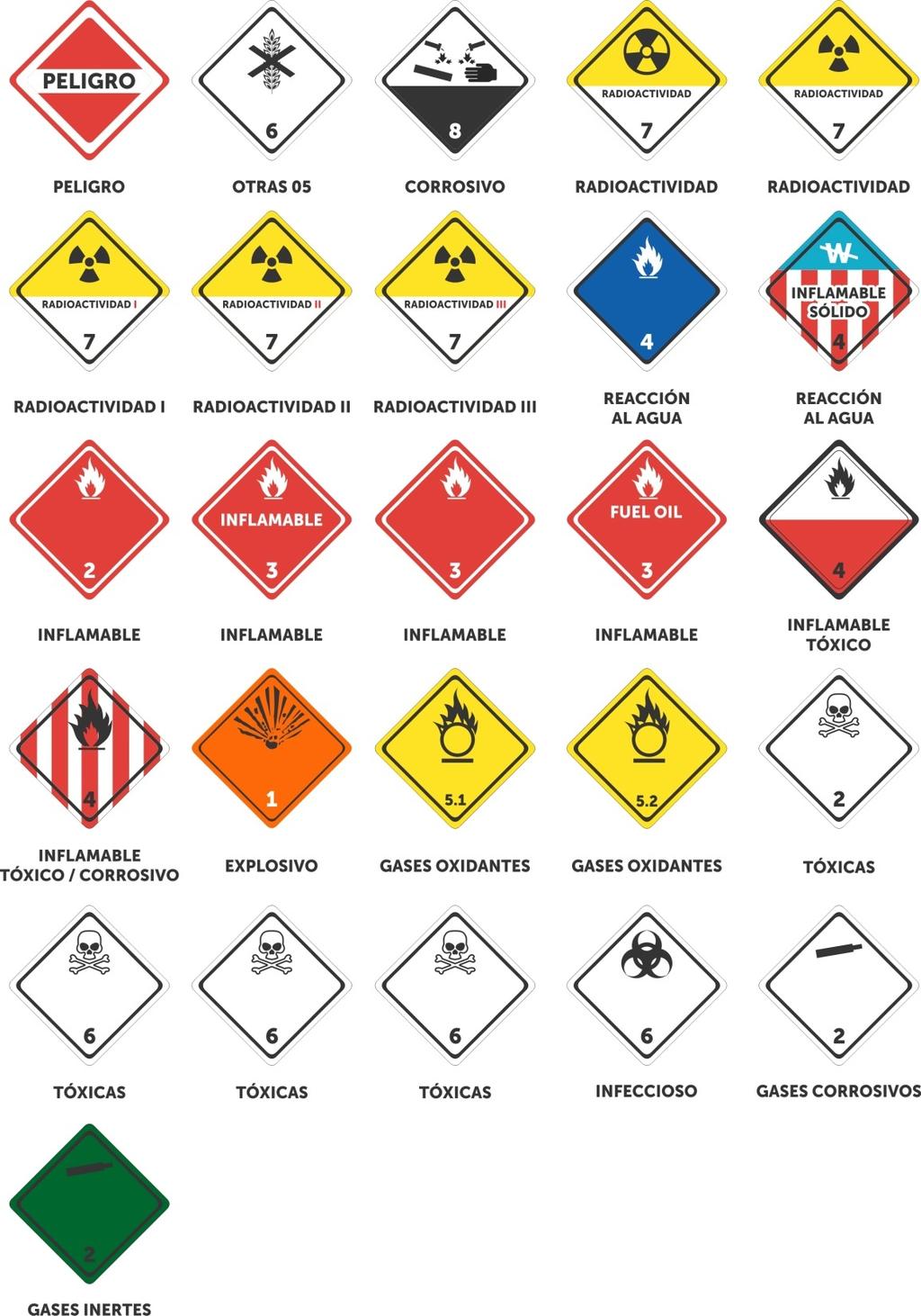 MERCANCIAS PELIGROSAS La señalización de mercancías peligrosas es similar en transporte por carretera, ferrocarril, barco o avión (aunque con algunas