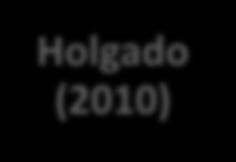 Holgado (2010) Peña y Téllez (2010)