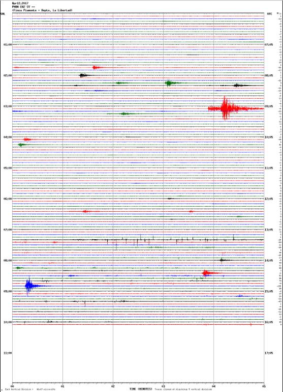 12 de abril 2017 Hasta las 10 de la mañana Figura 2 Cronología de registro sismográfico en estación sísmica Piamonte, ubicada aproximadamente a 6 km del área epicentral La cantidad de sismos