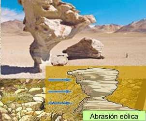 corrasióneólica: producida por la arena que