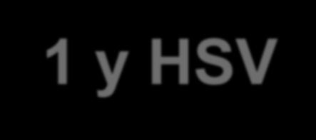 HSV-1 y HSV-2 HSV-1 Adquirido habitualmente antes de los 6 años de edad