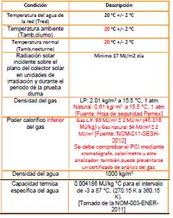Martes 16 de enero de 2018 DIARIO OFICIAL (Segunda Sección) integrados, que se desea evaluar y compararlo con el consumo de gas LP o natural del calentador de referencia, ambos operados