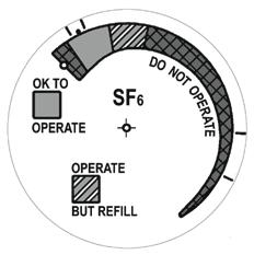 Operación Apertura, Cierre o Conexión a Tierra Manual de una Vía ADVERTENCIA Ç No opere el interruptor si el manómetro del gas SF 6 está en la zona roja.