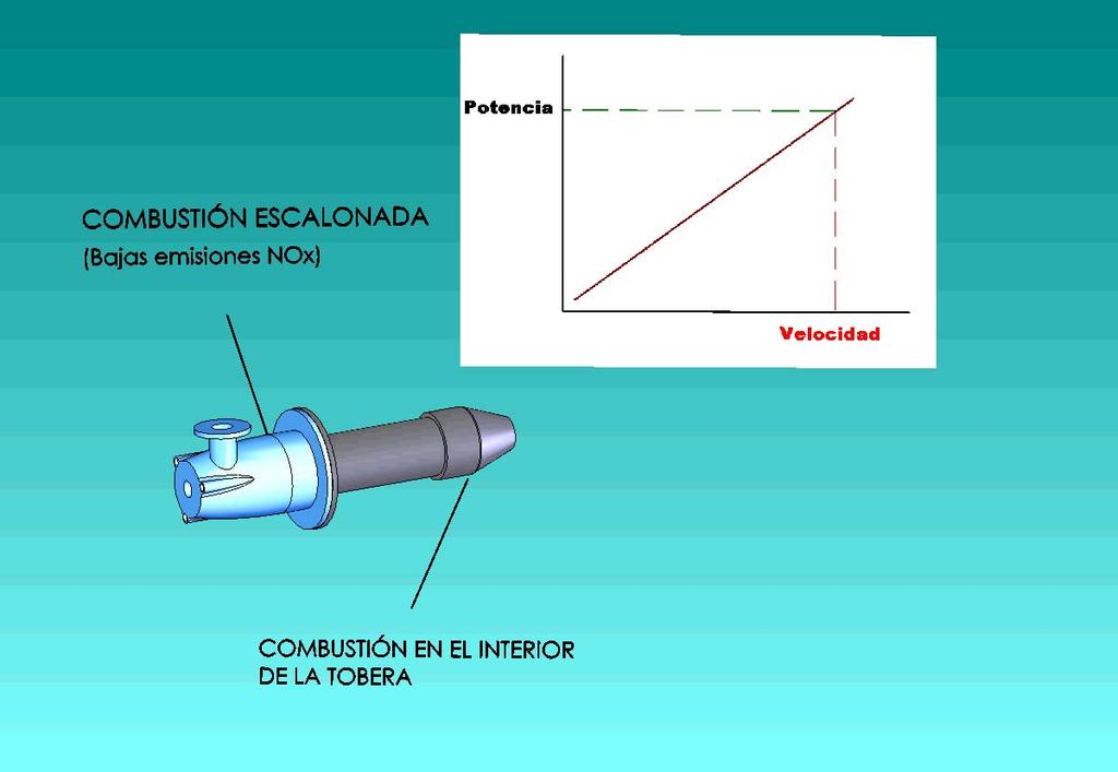 Combustión DumPulsion y DumJet Quemadores alta velocidad en hornos túneles Quemadores de alta velocidad en hornos túneles Combustión DumPulsion y DumJet La velocidad es función de la potencia Útiles