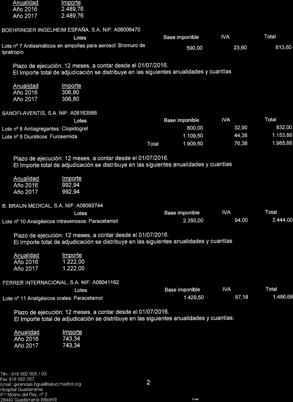 SaludMadrid Comunidad de Madrid Año 2016 2.489,76 Año 2017 2.489,76 BOEHRINGER INGELHEIM ESPAÑA, S.A. NIF: A08006470 Lote n 7 Antiasmáticos en ampollas para aerosol: Bromuro de Ipratropio Año 2016 306,80 Año 2017 306,80 SANOFI-AVENTIS, S.