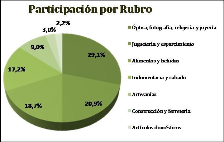 Ciudad de Neuquén 40 0% +13,3% en promedio Variación Variación respecto a igual trimestre de 2013 Durante el cuarto trimestre del año se detectaron en promedio 40 puestos de venta callejera ilegal en
