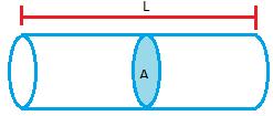 Densidad de Corriente La densidad de corriente se define como la corriente que circula por unidad de área [m 2 ] a través de una superficie transversal.
