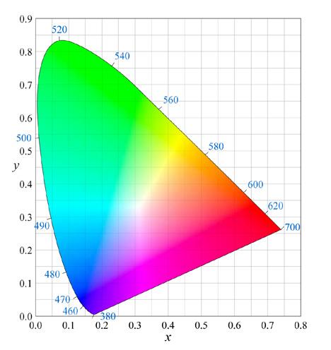 colores más auténticos ya que reproduce el 100% del estándar NTSC