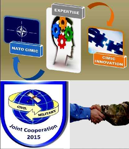 COOPERACIÓN CIVIL MILITAR (CIMIC) DIRECTRICES OPERATIVAS CIMIC es la Coordinación y Cooperación en Apoyo a la Misión entre los Comandantes y Actores Civiles, que deben estar integrados