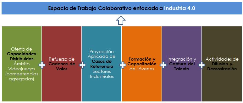 OBJETIVOS DEL PROYECTO La iniciativa basquegamelab tiene el propósito general de servir como herramienta base para el incremento competitivo del sector del videojuego del territorio, estructurando de