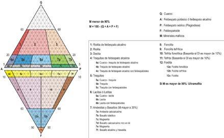 Fichas geológicas descriptivas Tienen la finalidad de presentar los esquemas más utilizados en Geología (P. Ej.