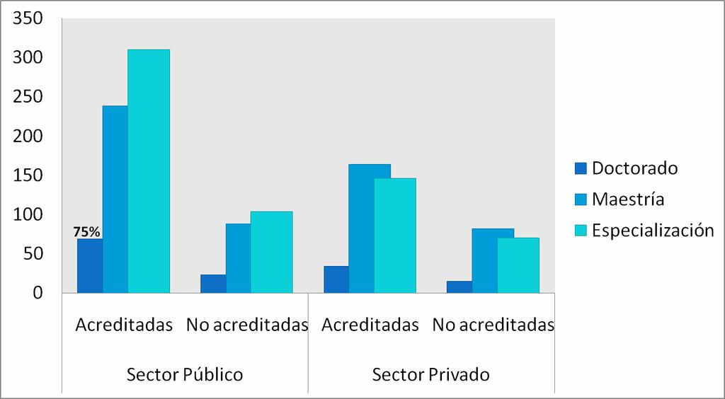 Trámites por sector y resultado Ciencias Sociales 75% 73% 67% 68% 25% 27% 25%