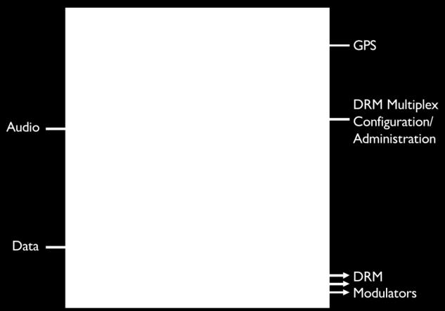 robustez de la señal, los modos de transmisión (tipos A, B, C, D y E), y el canal SDC (Service Description Channel) que proporciona la información acerca de los parámetros de codificación de audio y