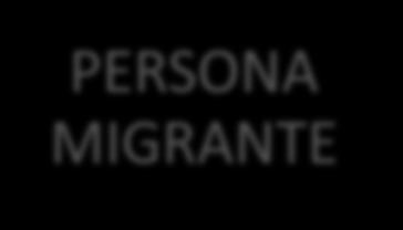 GOBIERNO LOCAL Y GESTIÓN MIGRATORIA Persona Migrante como Sujeto de Derecho PERSONA MIGRANTE