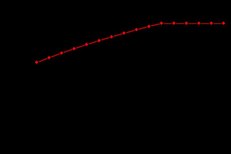 Gráficos de salida del Calculador El Calculador genera cuatro gráficos de salida que se detallan a continuación.