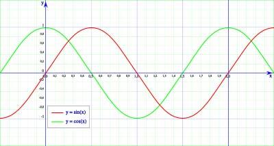 La función f : A es impar si A f ( ) f ( ) La curva de toda función impar es simétrica respecto del origen de Coordenadas (0,0).