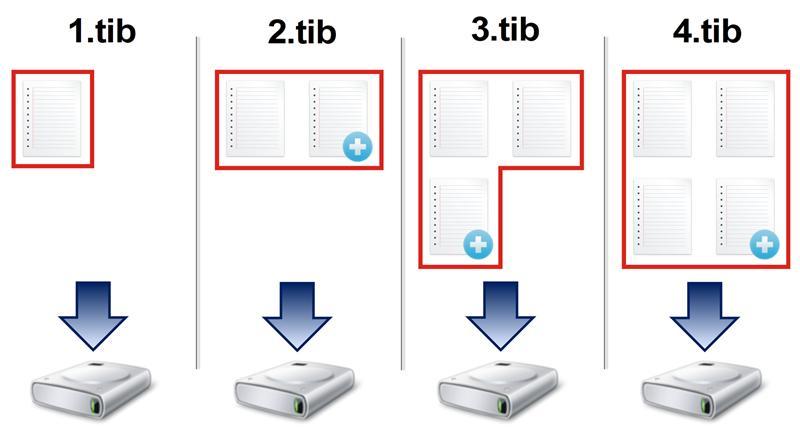 1.tib, 2.tib, 3.tib, 4.tib: versiones de copia de seguridad completas.