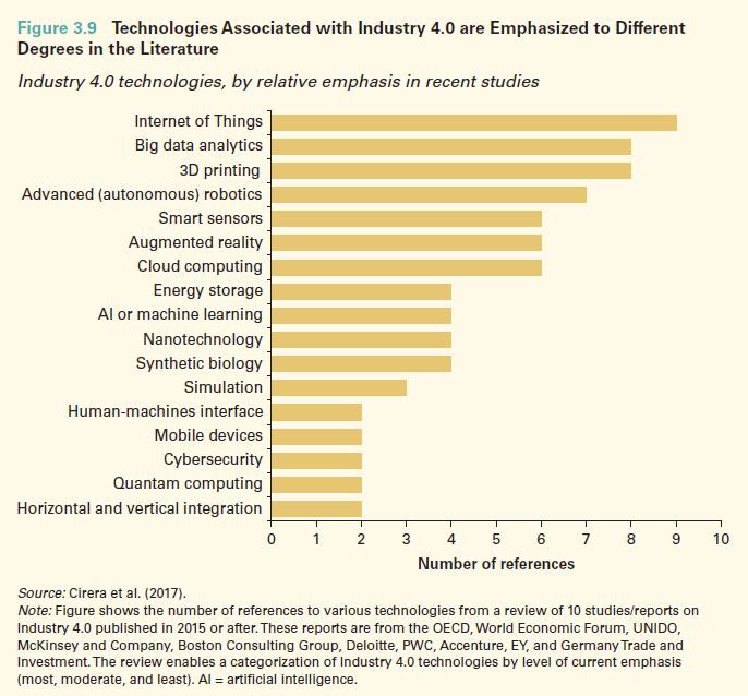 Tecnologías asociadas con la cuarta revolución industrial Fuente: World Bank Group