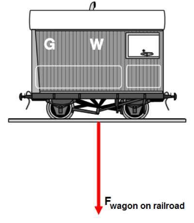 Slide 23 / 51 23 Un vagón de tren empuja hacia abajo sobre las vías con una fuerza de 200 kn. uál de las siguientes es la fuerza de reacción?