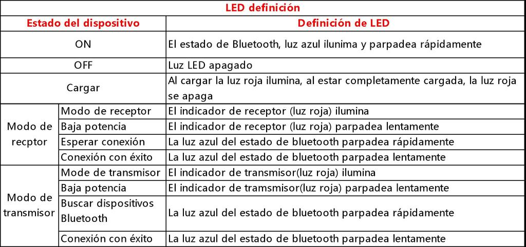 Estado de luz LED : 5 Cargar La batería recargable está insertada en el interior del producto, cuenta con la larga duración. Es recomendable que lo carga completamente antes de usarlo por primera vez.