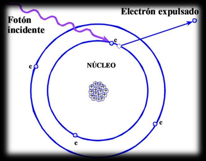 El electrón secundario adquiere toda la energía del fotón en forma de energía cinética, y es suficiente para