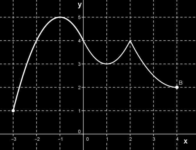 puntos próximos. En caso de que sea continua en x 0, la función pasa de ser decreciente a creciente en dicho punto.