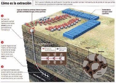 2 Junio 2014 Fue descubierto al sur de Mendoza Además de shale gas, también se explotará tight gas El yacimiento se encuentra en el lote de explotación Paso de las Bardas Norte, con potencial de 25