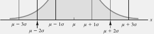 la curva = 1, a la izquierda o derecha de μ = 0,50) 7.