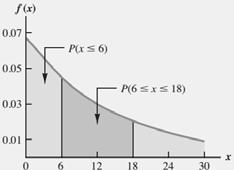de donde: P(x 13) P(x 13,5) ; 0,5 = factor de corrección de continuidad. Estandarizando valor x = 13,5 en z se tiene: de donde por tabla: P(x 13,5) = P (z 1,17) = 0,8790 1,17 4.