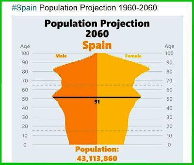 10,00% El reto demográfico tiene fecha de principio y final La ola del baby-boom: porcentaje de población por edad 9,00% 8,00% 7,00%