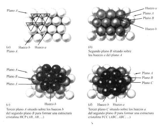 (Figuras del texto de Smith) Figura 1. Modelo de esferas duras en contacto: a) Un plano hexagonal compacto y sus pozos (huecos) triangulares.