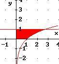 Matmáticas Intgrals + No ncsitamos l valor d y. El ára s, ntoncs: 8 / sn d + ) sn cos / / + ( d cos / + 8 8 8 8 5 u 9) Sa Ln() l logaritmo npriano d.