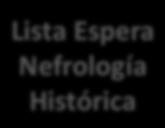 Lista-Espera- Nefrología- Histórica-