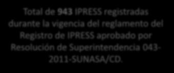 (Reglamento de Registro de IPRESS aprobado por