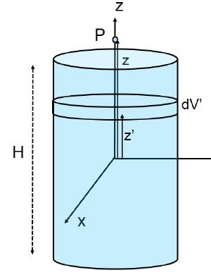 Poblemas (Cilindo de H finita) Física II- Electostática en vacío 9 ugeencia: ) i la densidad de caga es ρ(z)=