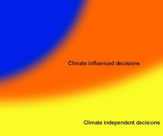 Importancia del clima para un sector para toma de decisiones Grande